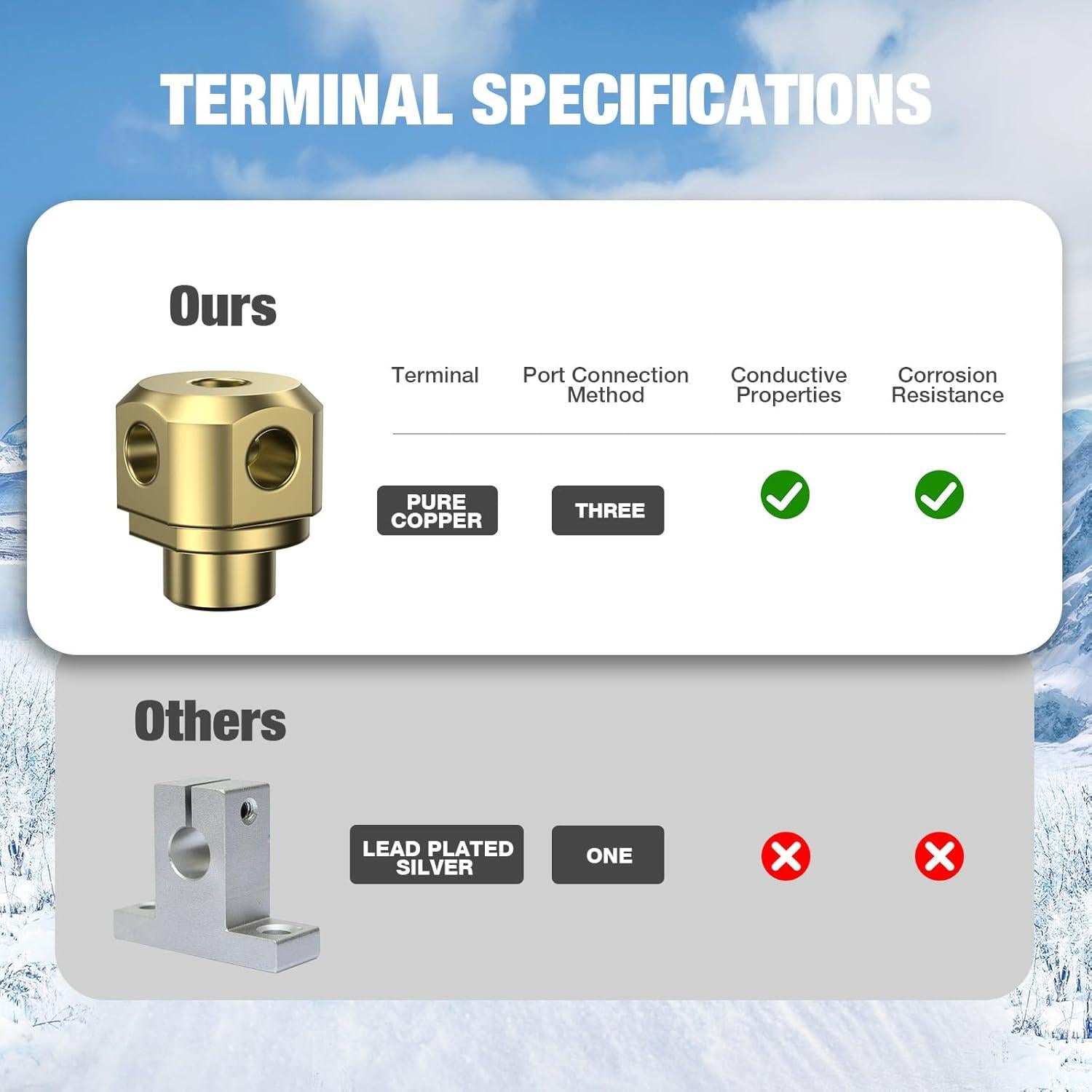 Batería de Litio GRECELL 12V 2.5Ah para Motocicleta y ATV