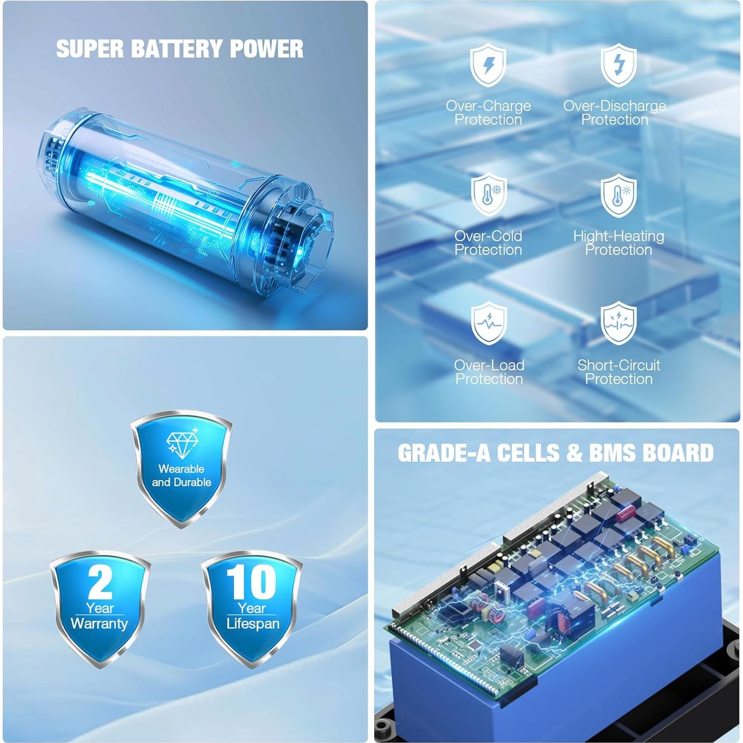 Batería de Litio GRECELL 12V 2.5Ah para Motocicleta y ATV