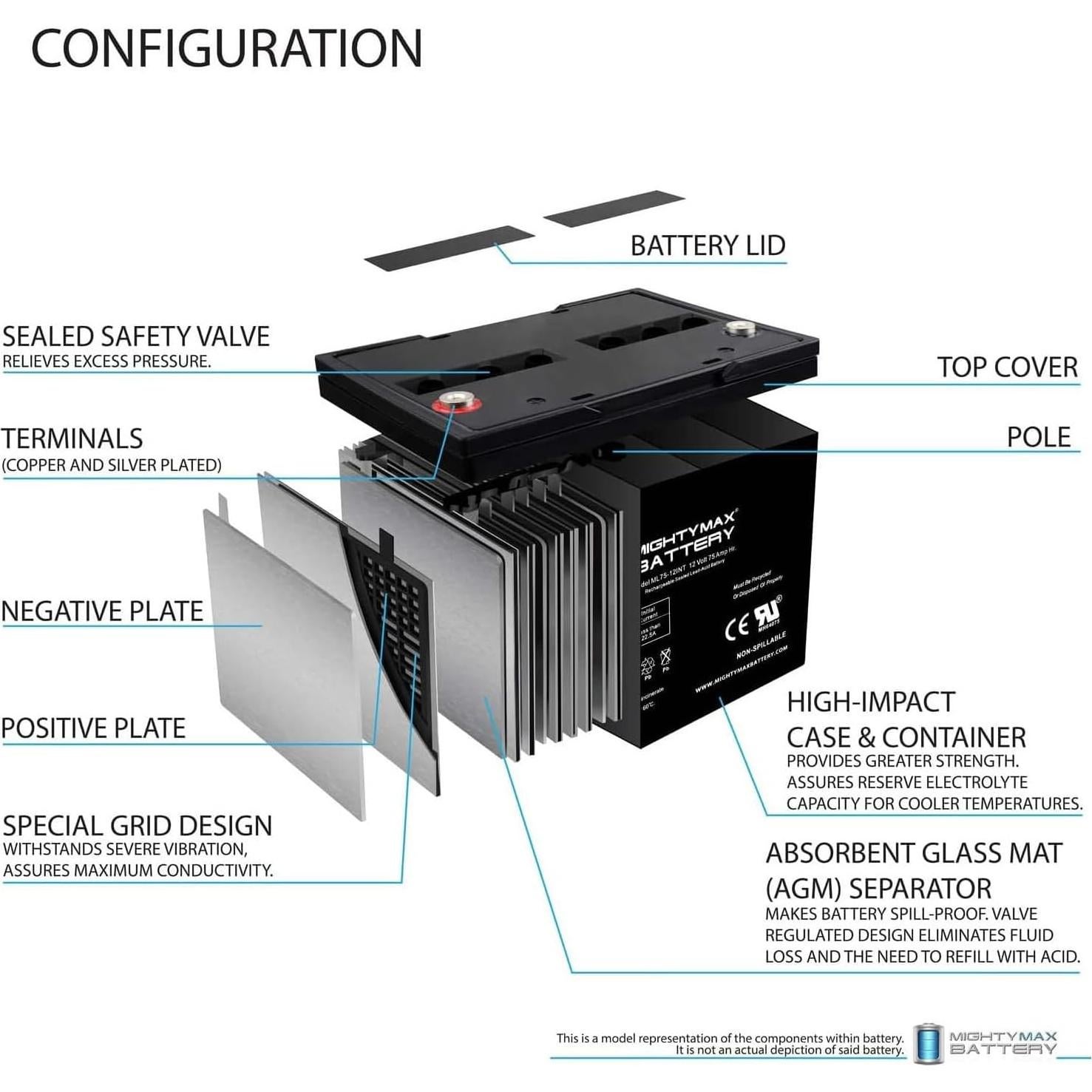 Batería Recargable SLA AGM 12V 75AH Mighty Max ML75-12INT