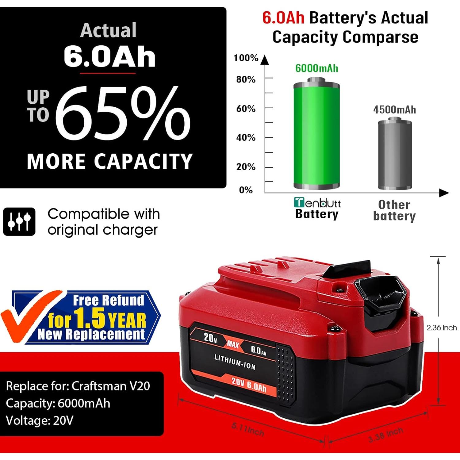 Batería de Reemplazo TenHutt 20V 6000mAh para Craftsman V20