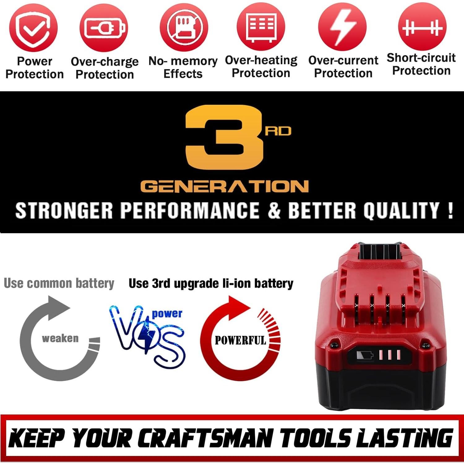 Batería de Reemplazo TenHutt 20V 6000mAh para Craftsman V20