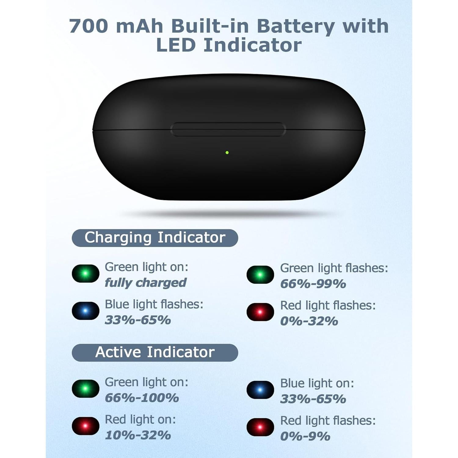 Funda de Carga Inalámbrica XCZNAGS para Beats Fit Pro 700mAh