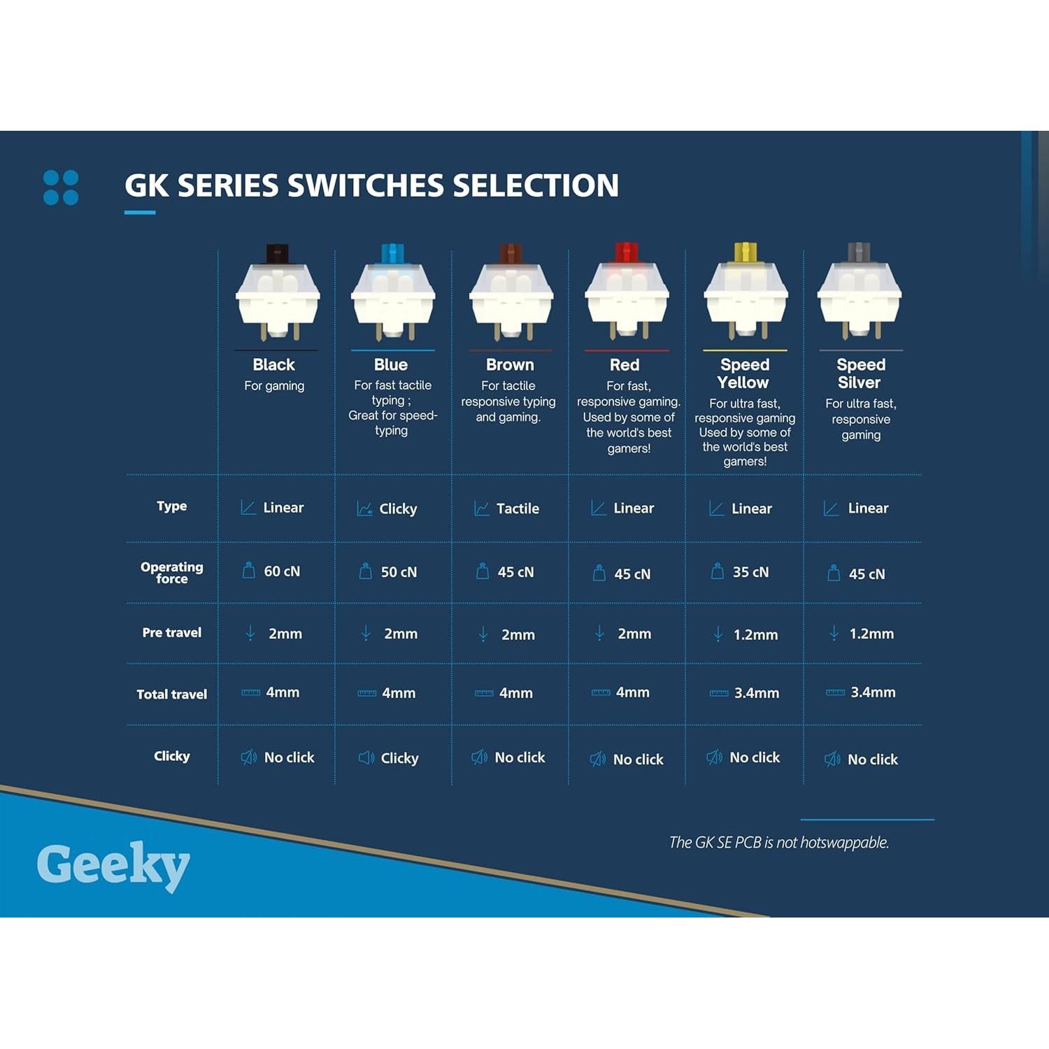 Teclado Mecánico Geeky GK65 SE 65% RGB 68 Teclas Negro