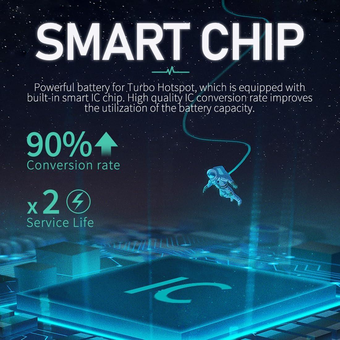 Batería de Reemplazo 3000mAh HamnaKhu para Turbo Hotspot 2