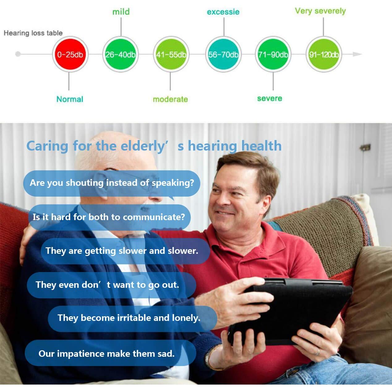 Amplificador de Audición Digital PSAP Xiamen - Oído Izquierdo