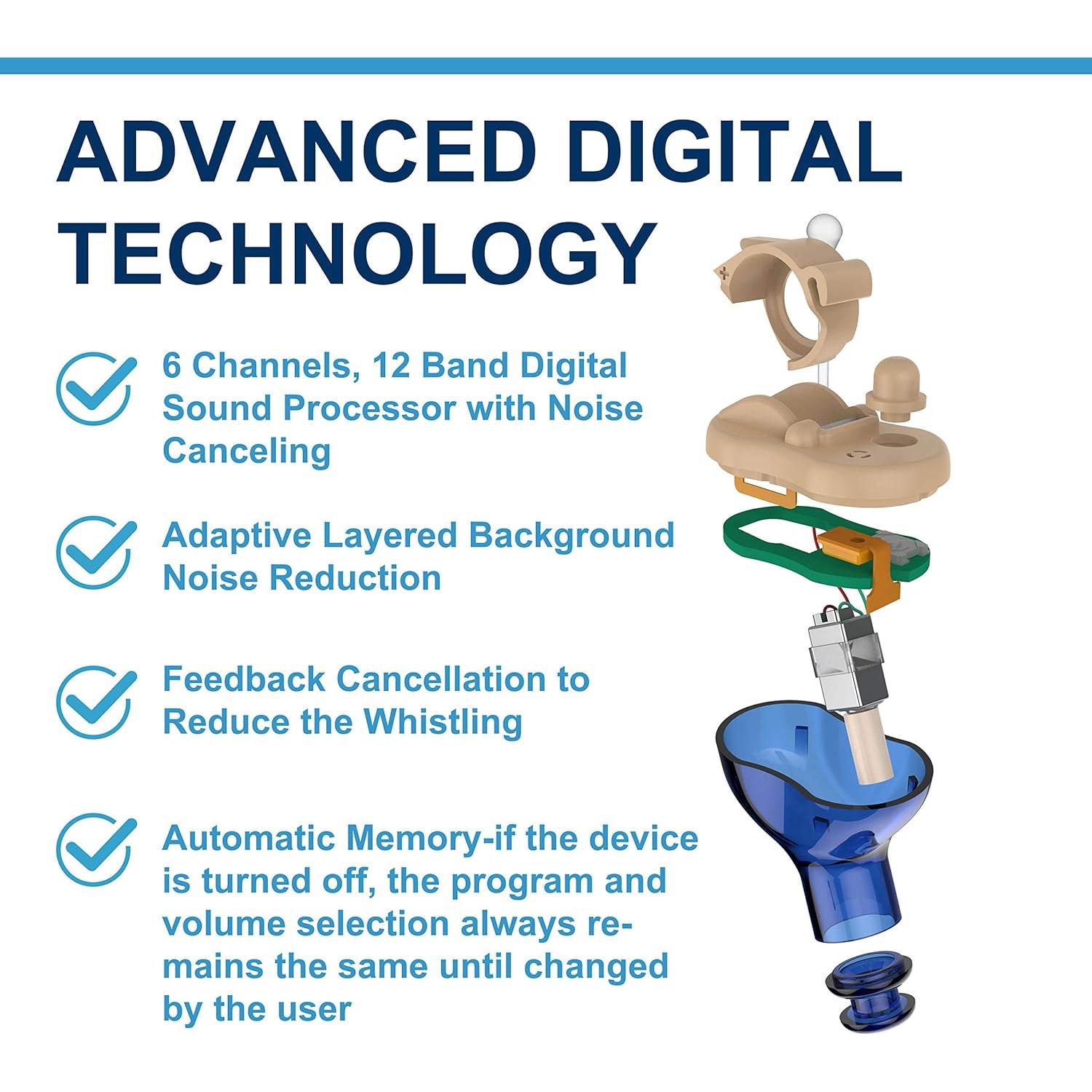 Amplificador de Audición Digital PSAP Xiamen - Oído Izquierdo