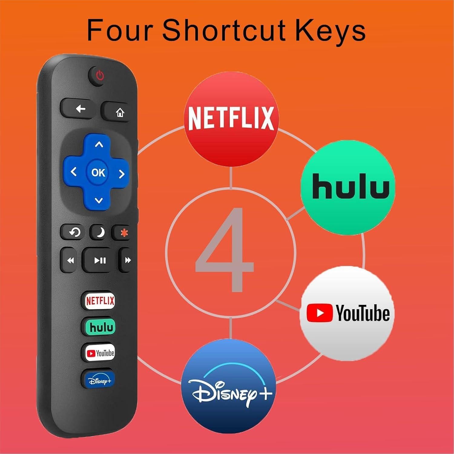 Pack de 2 Control Remoto Gmatrix para Televisores Roku