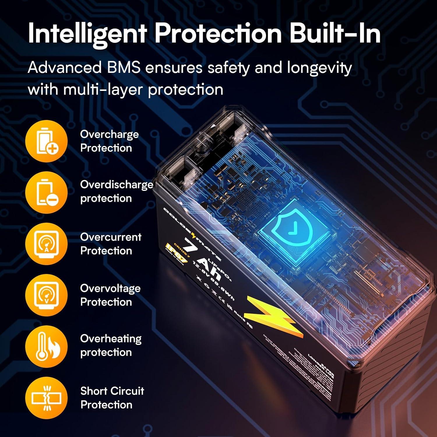 Batería de Litio LiFePO4 GOLDENMATE 12V 7Ah IP67 5000+ Ciclos