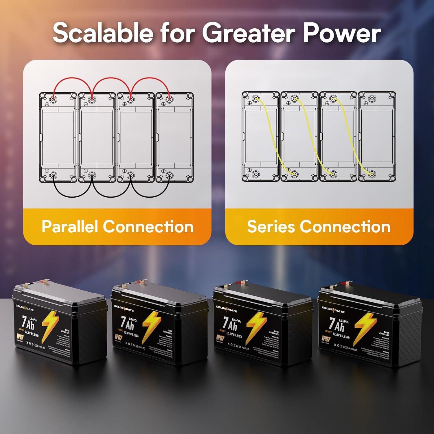 Batería de Litio LiFePO4 GOLDENMATE 12V 7Ah IP67 5000+ Ciclos