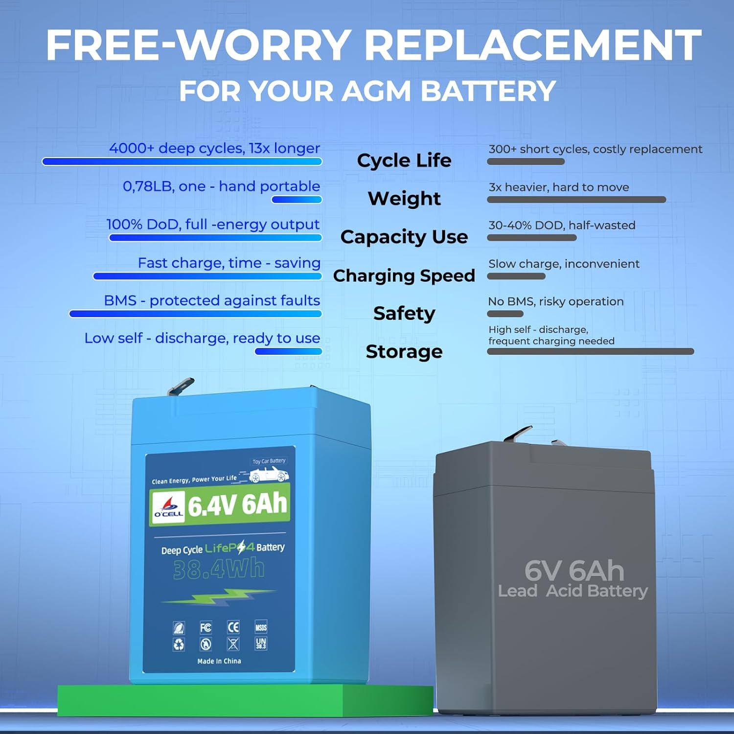 Batería LiFePO4 6V 6Ah OCELL - 4000+ Ciclos, Compacta