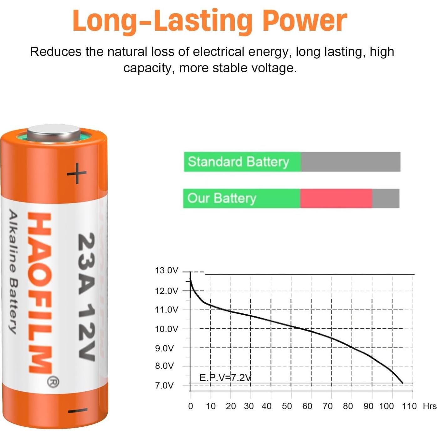 HAOFILM 23A 12V Alkaline Batteries (5 Pack) - Long Lasting Power, 3-Year Shelf Life | Bulk Value Pack for Car Remotes, Medical Devices, Garage Door Openers, Toys & More