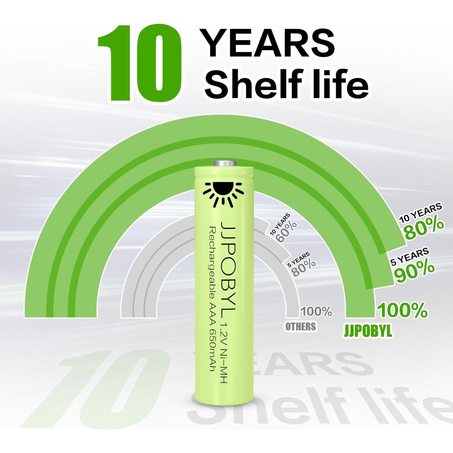 Baterías Recargables Ni-MH AAA 1.2V 650mAh JJPOBYL - Paquete de 12