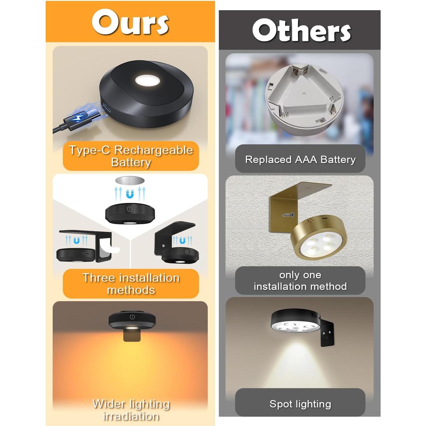 Luces RGB WILLED Recargables para Galería de Arte