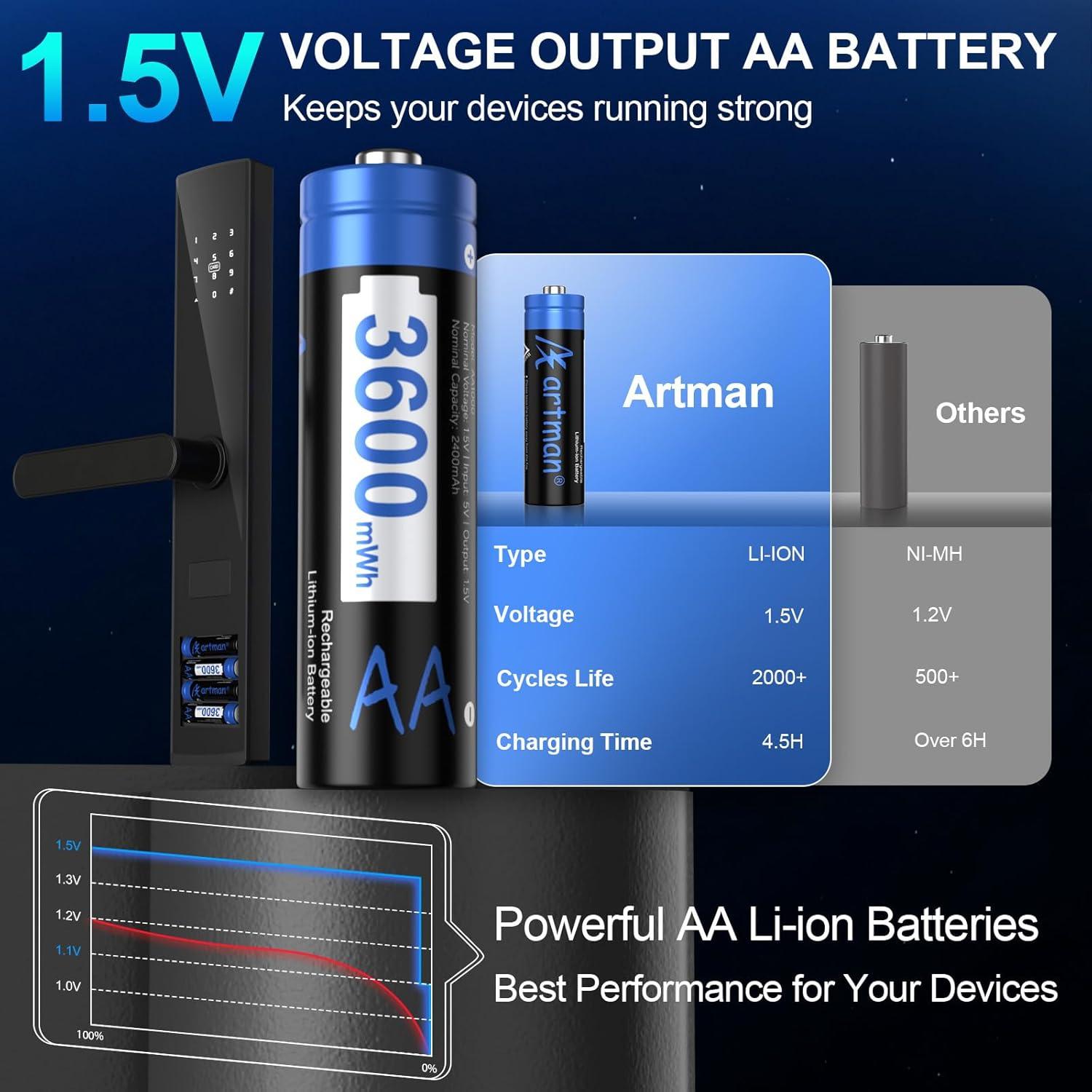 Baterías Recargables AA Litio Artman 12 Pzas 3600mWh 1.5V