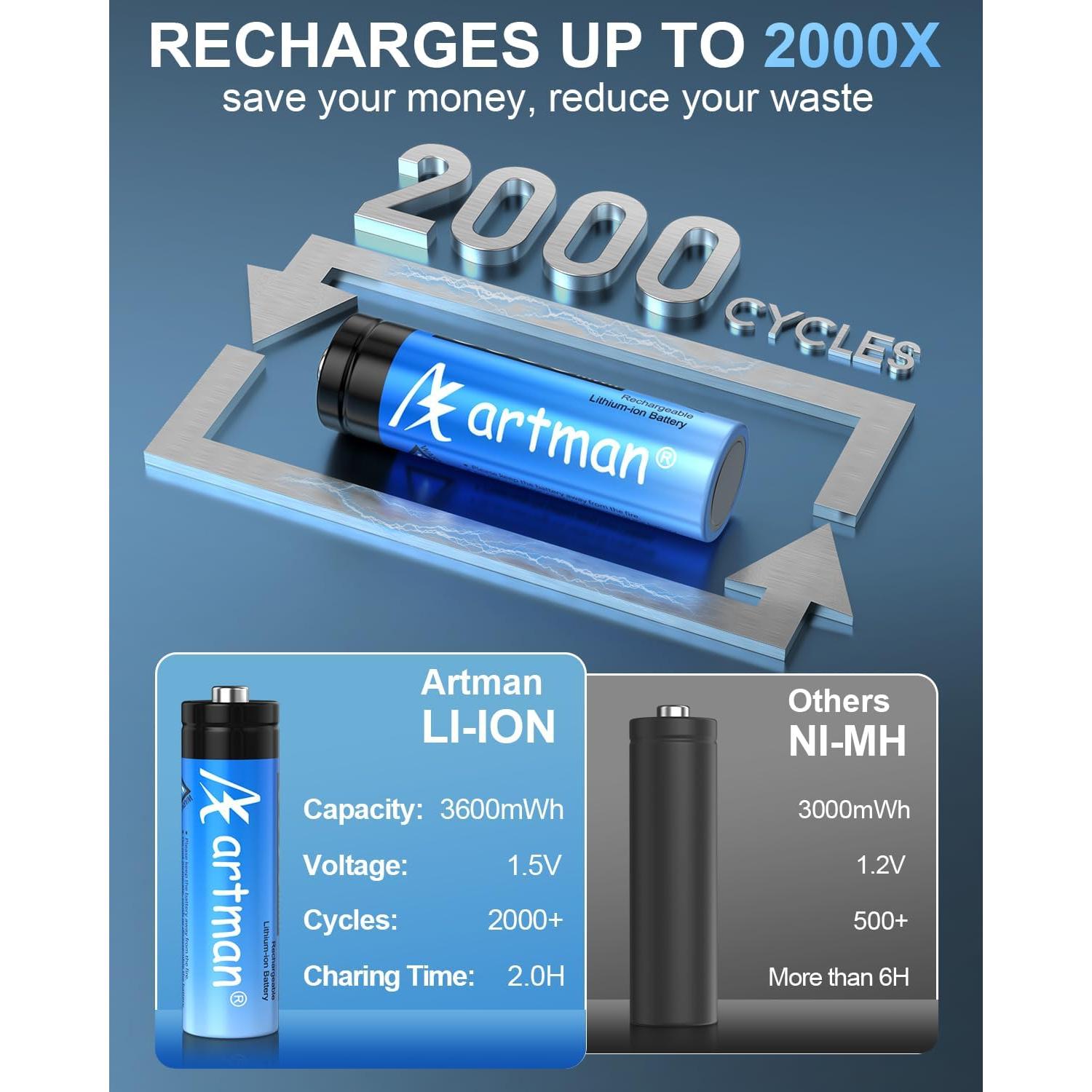 Baterías Recargables AA Litio Artman 3600mWh Paquete 8 con Cargador