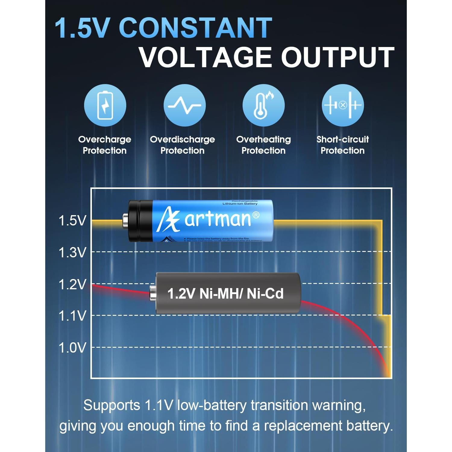 Baterías Recargables AA Litio Artman 3600mWh Paquete 8 con Cargador