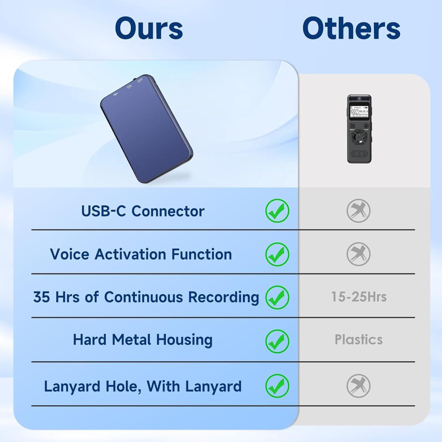 Grabadora de Voz Digital Vormooi Q1 64GB - 35 Horas Grabación