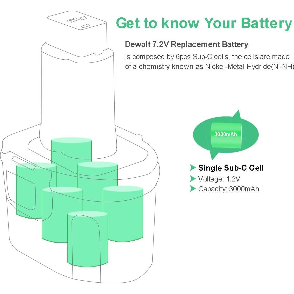 Batería Ni-MH Shentec 3000mAh 7.2V Compatible Dewalt