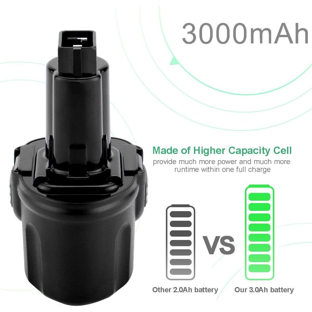 Batería Ni-MH Shentec 3000mAh 7.2V Compatible Dewalt