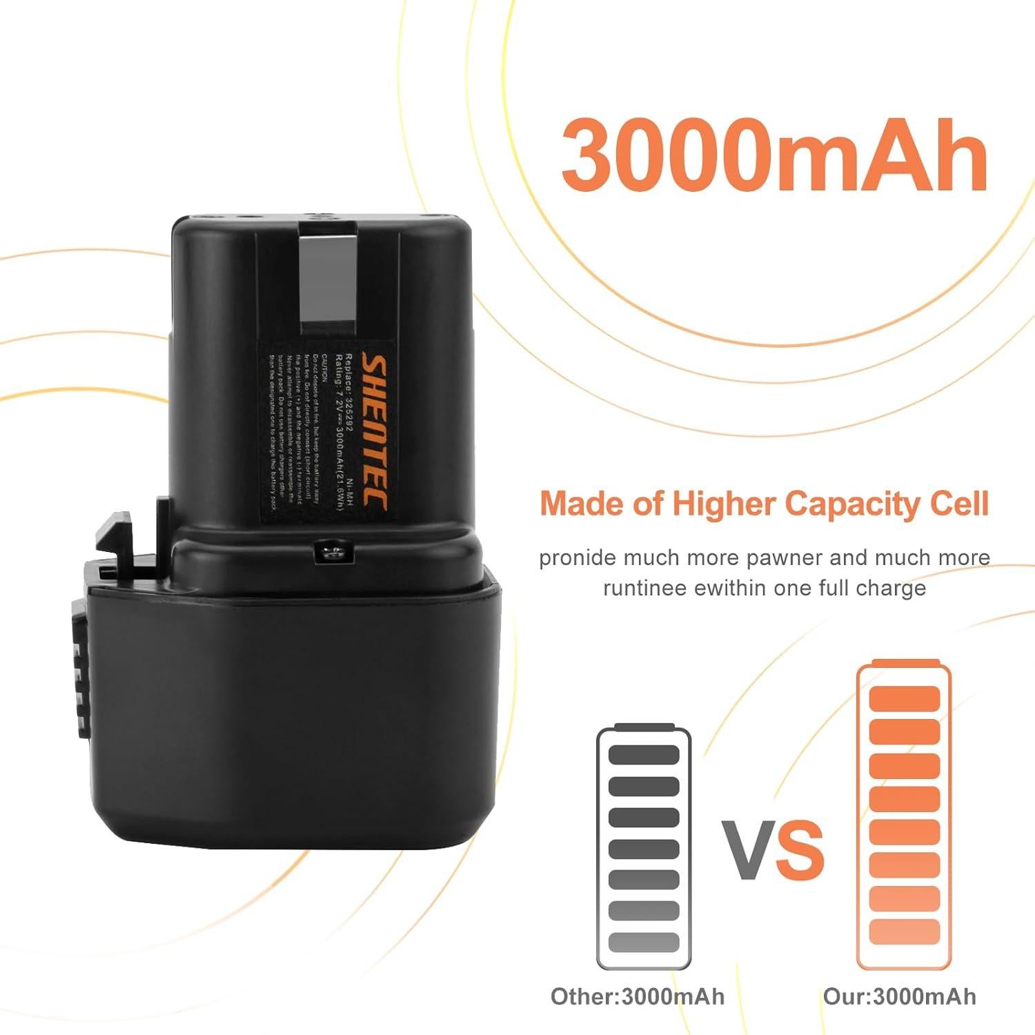 Batería de Reemplazo Ni-MH Shentec 3000mAh 7.2V EB714S (2 Paquetes)