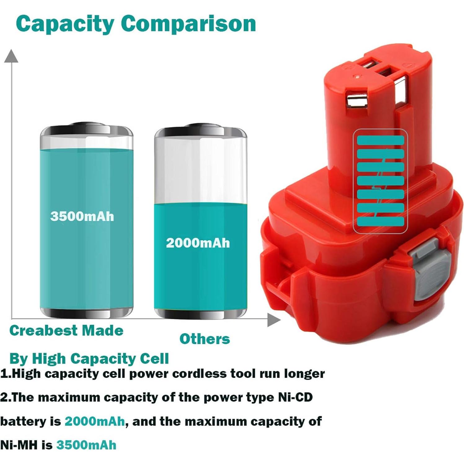 Batería de Reemplazo 9.6V 3500mAh Ni-MH Creabest - 2 Paquetes