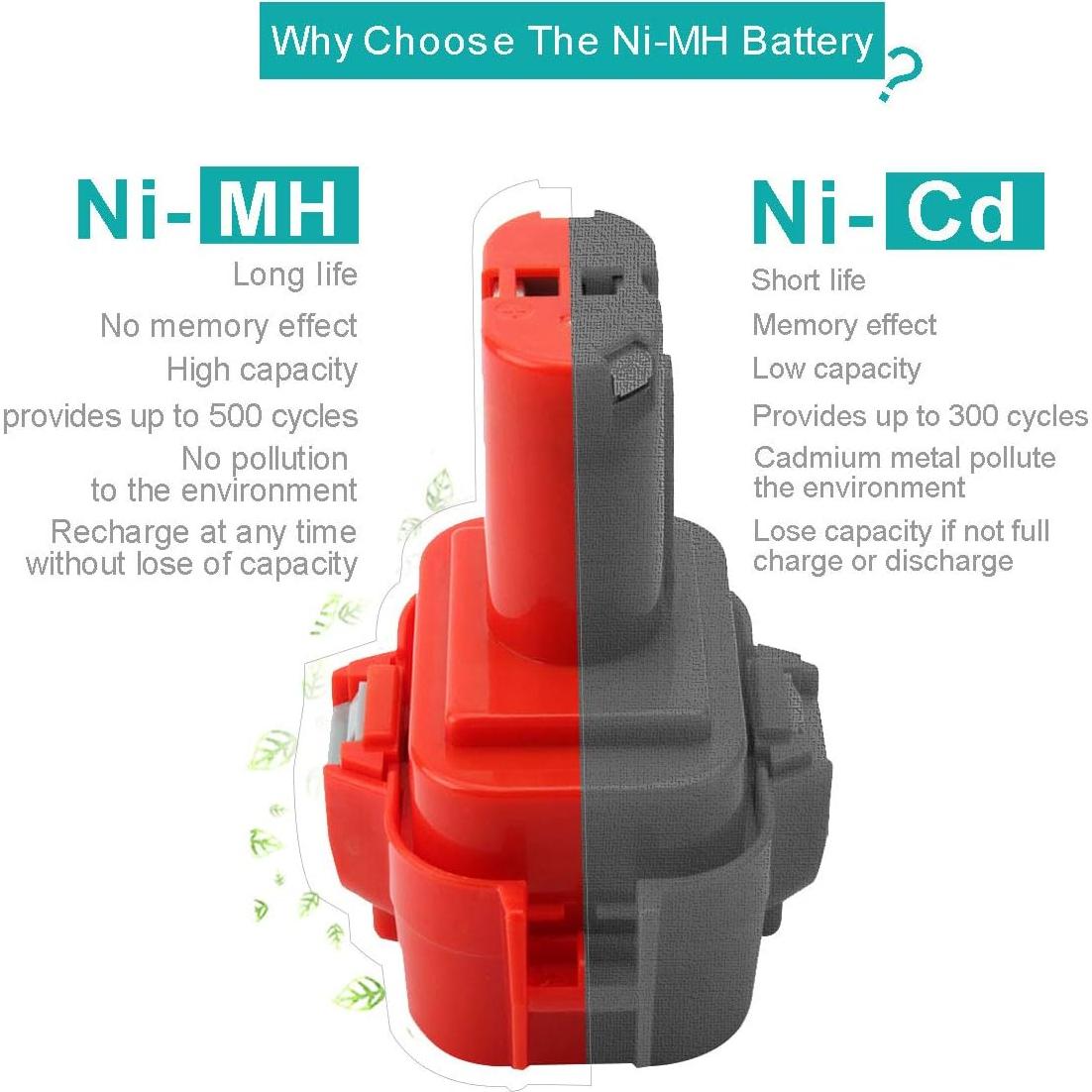 Batería Ni-MH 9.6V 3500mAh Creabest para Makita PA09 2Pack