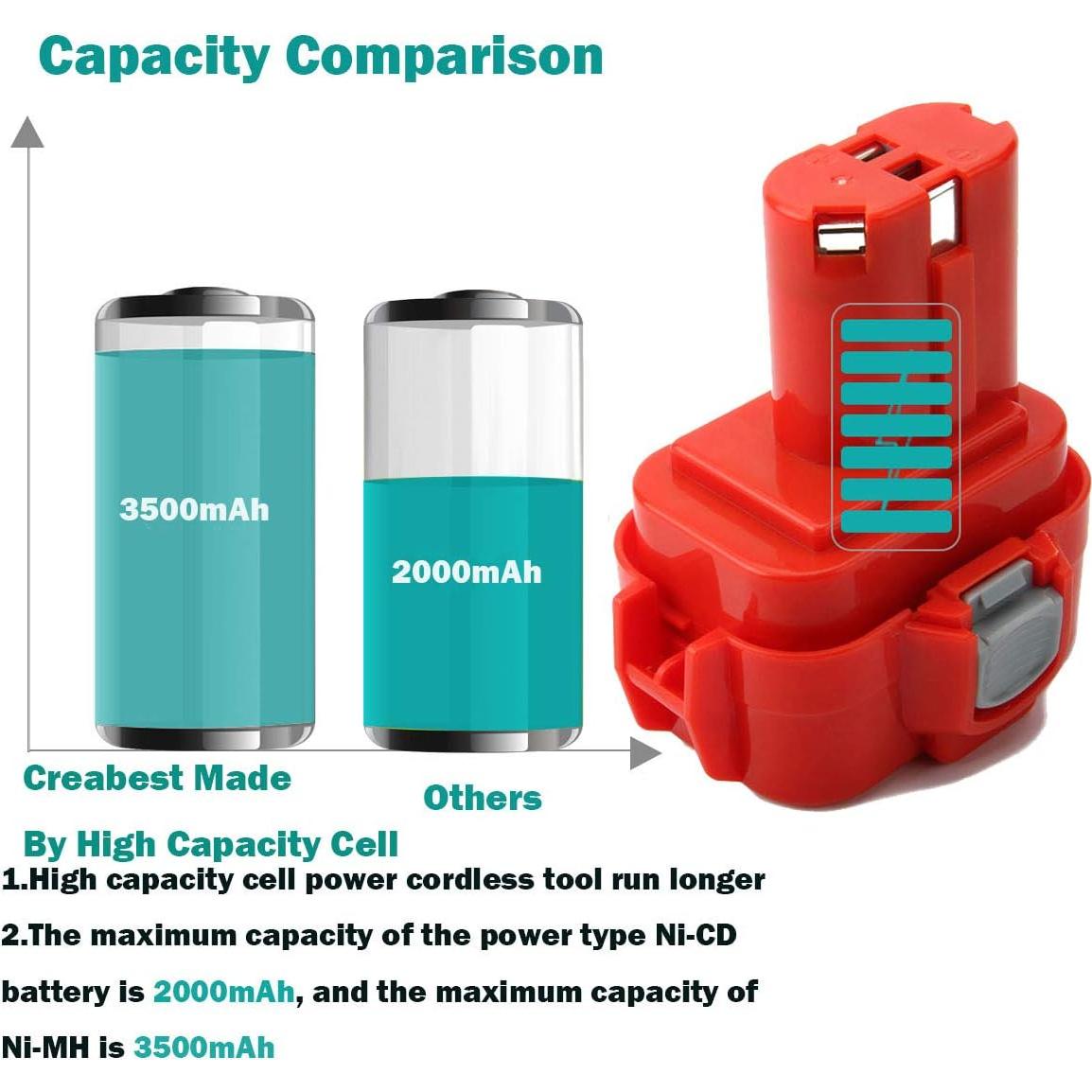 Batería Ni-MH 9.6V 3500mAh Creabest para Makita PA09 2Pack