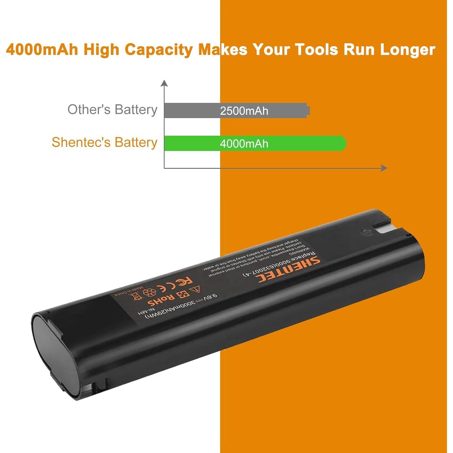 Batería Ni-MH 4000mAh 9.6V Shentec + Cargador Compatible