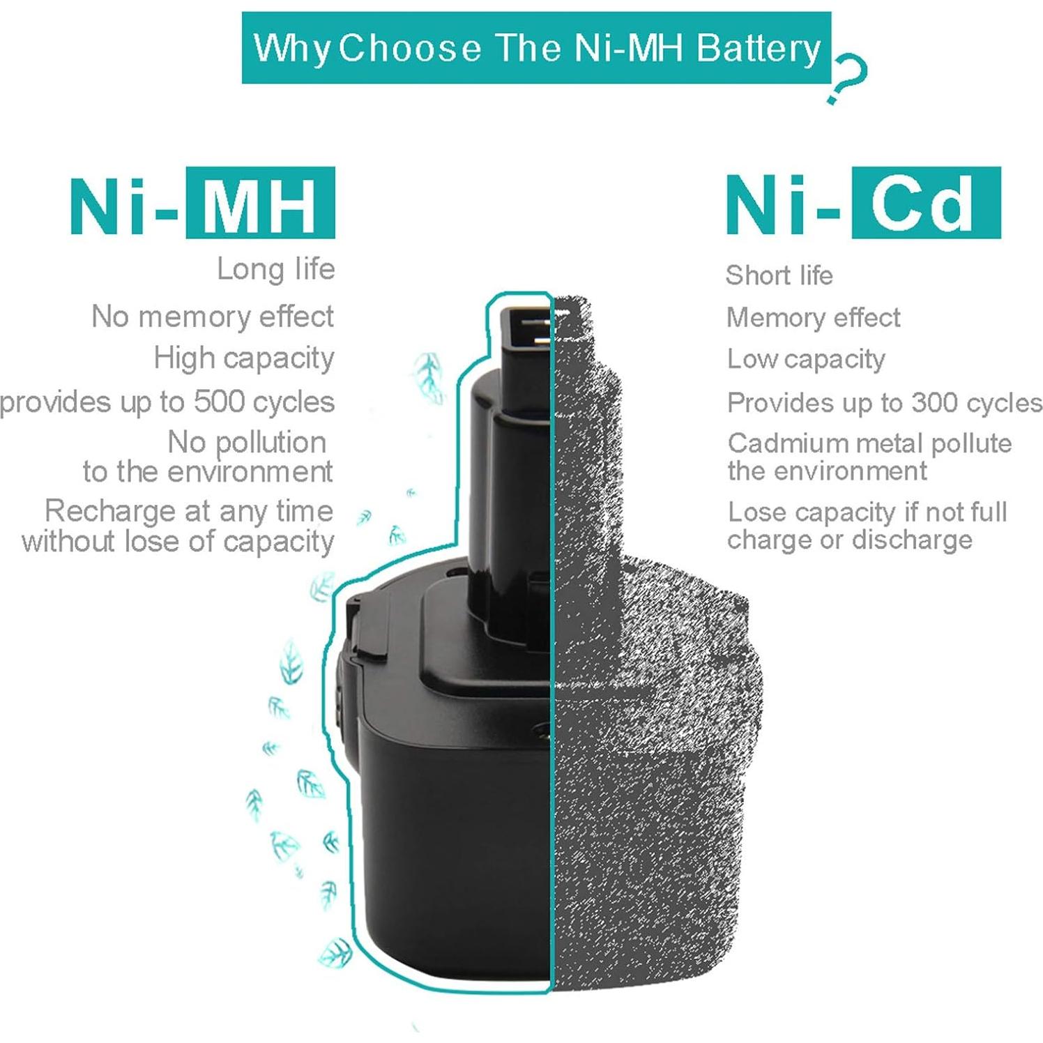 Batería Ni-MH 12V 3.5Ah CREABEST para Black & Decker PS130