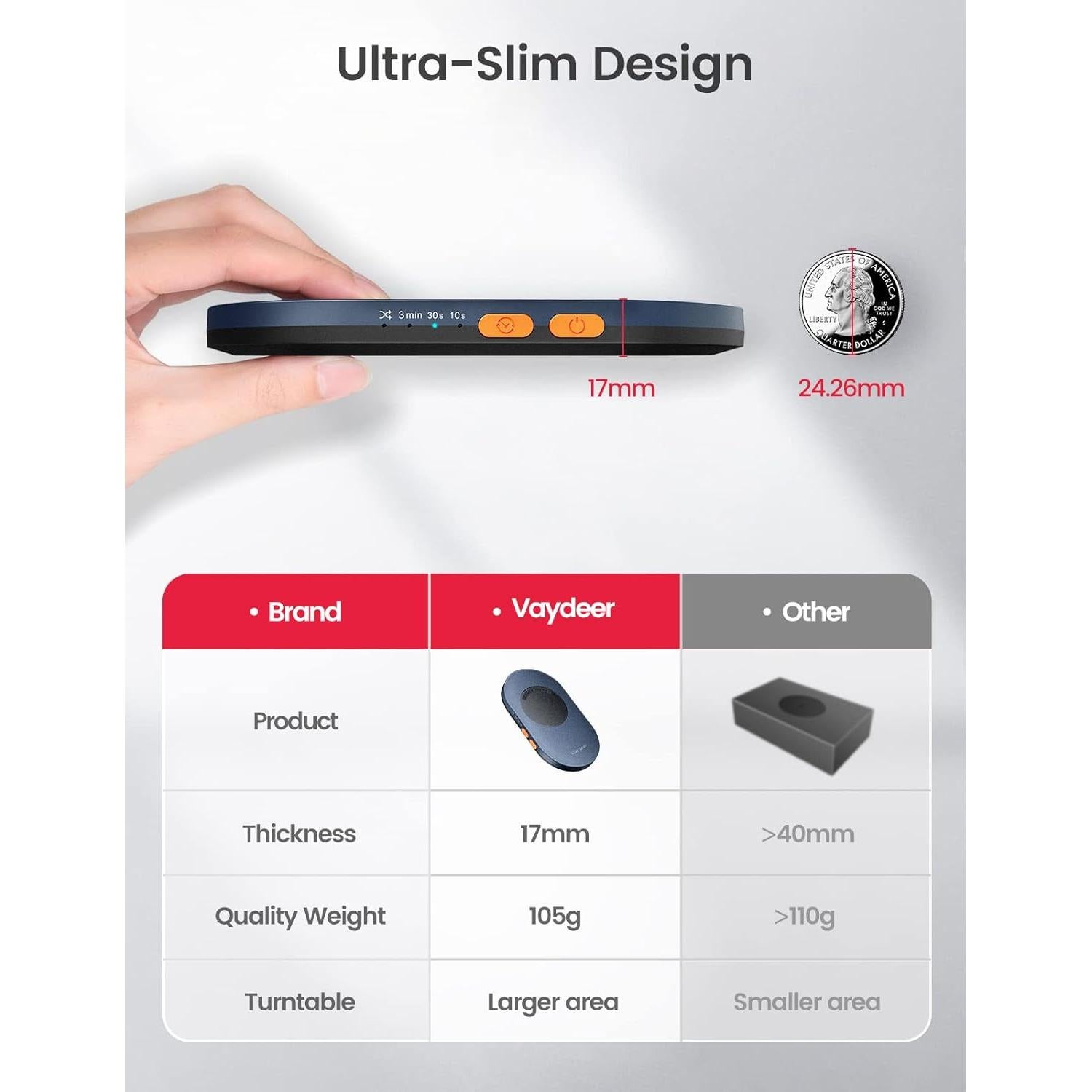 Vaydeer Mouse Mover Ultra Delgado FM2031, Indetectable y Silencioso