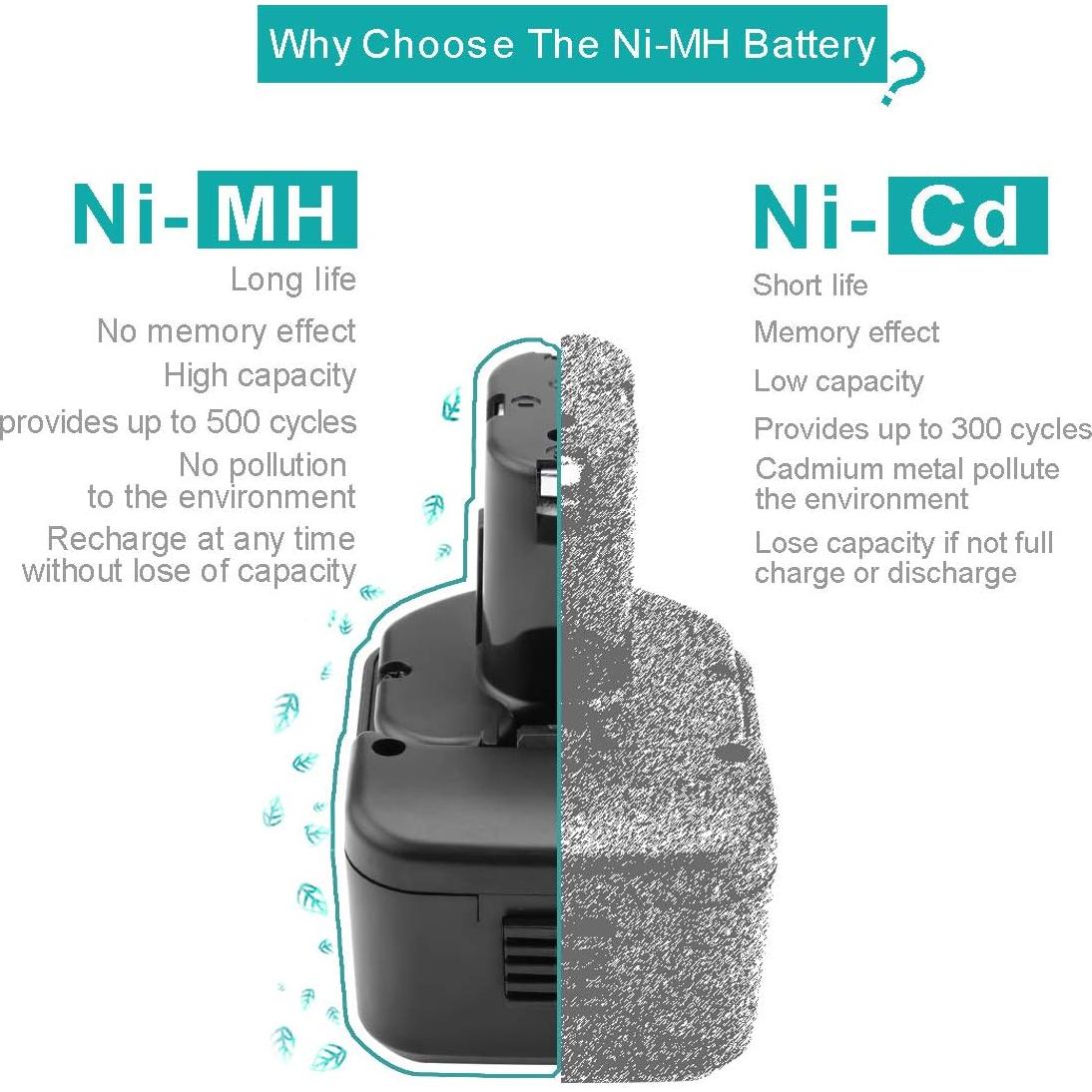 Batería Ni-MH 12V 3500mAh Creabest + Cargador 1.2-18V