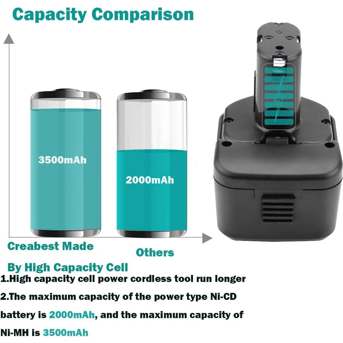 Batería Ni-MH 12V 3500mAh Creabest para Hitachi EB1212S