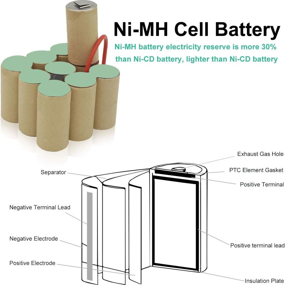 Batería Ni-MH 12V 3500mAh Creabest para Hitachi EB1212S