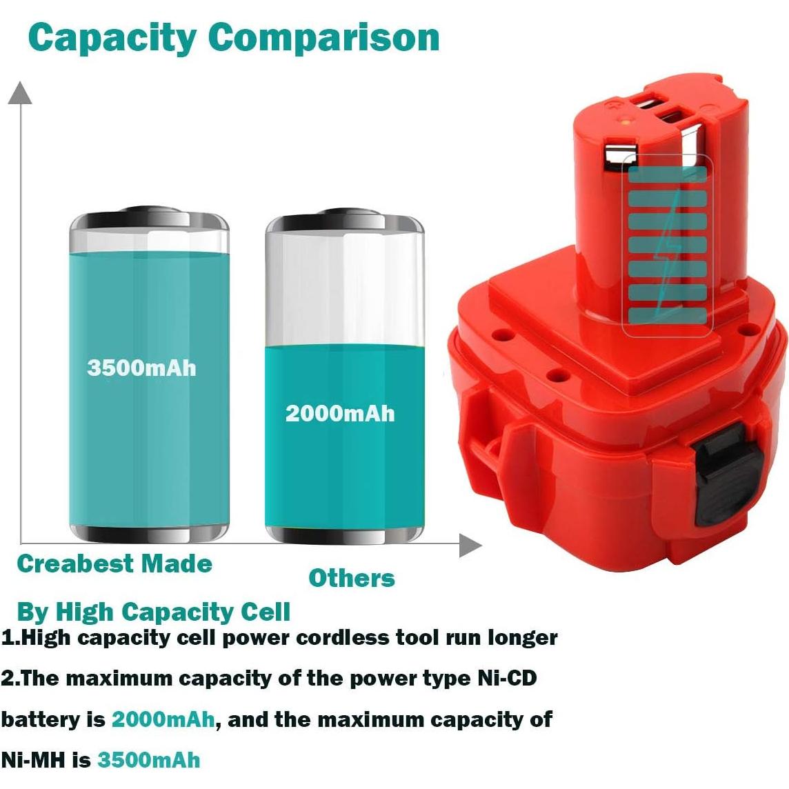 Batería Recargable Ni-MH 12V 3.5Ah Creabest + Cargador