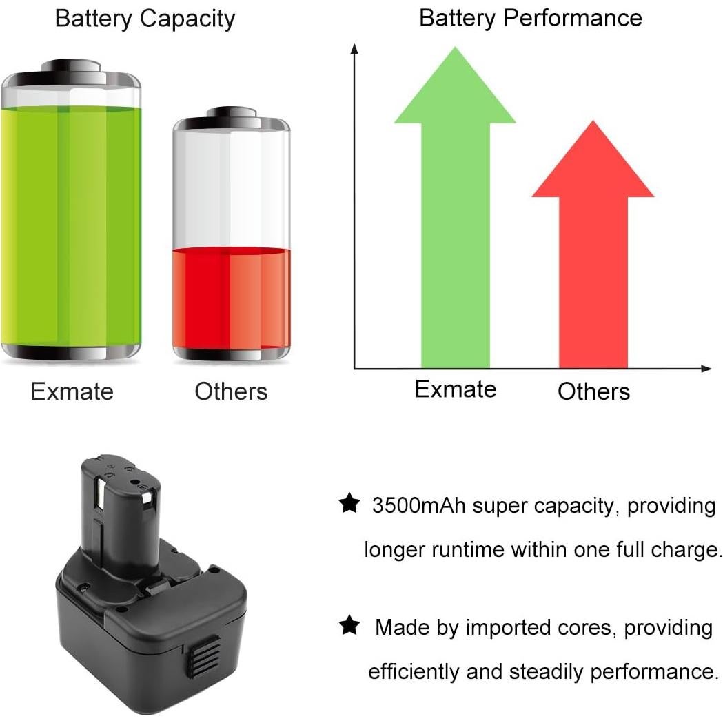 Batería Recargable Ni-MH 12V 3.5Ah Exmate para Hitachi
