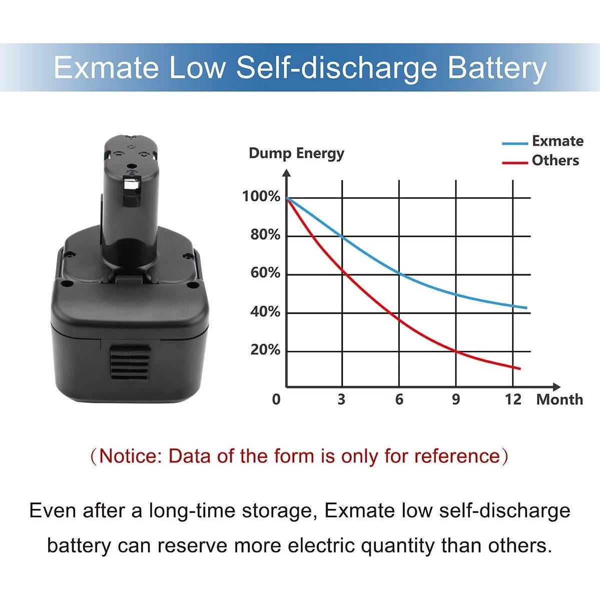 Batería Recargable Ni-MH 12V 3.5Ah Exmate para Hitachi