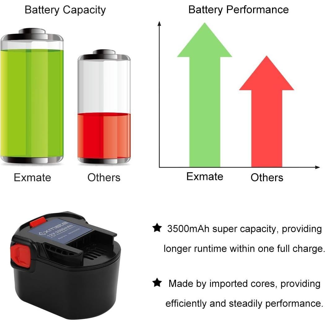 Batería de Reemplazo Exmate 12V 3500mAh Ni-MH para Ridgid