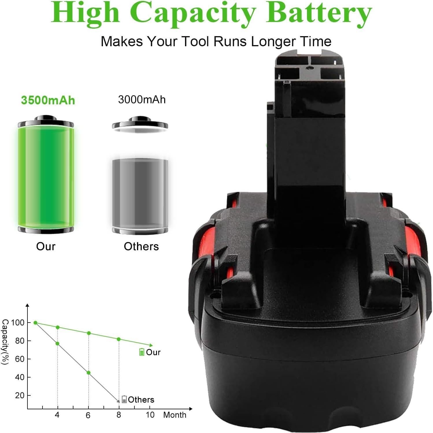 Batería de Reemplazo 12V 3.5Ah Hanaix para Bosch BAT043 BAT045