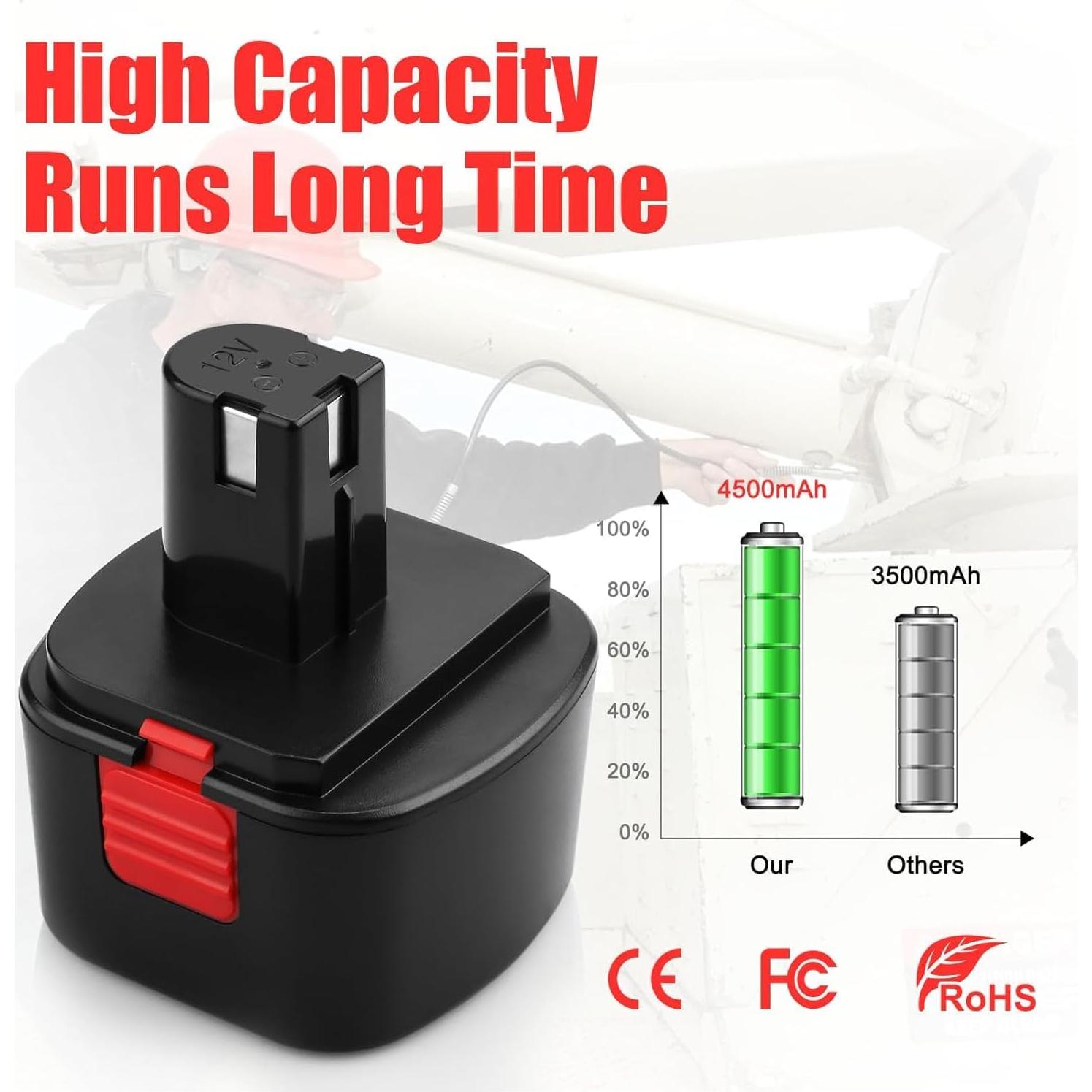 Batería Recargable Ni-MH 12V 4500mAh Energup para Lincoln