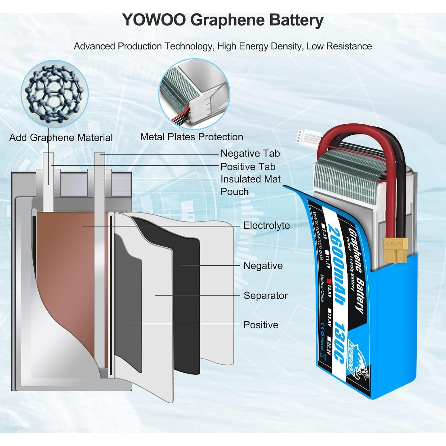 Batería LiPo 14.8V 2600mAh 130C YOWOO con Conector XT60