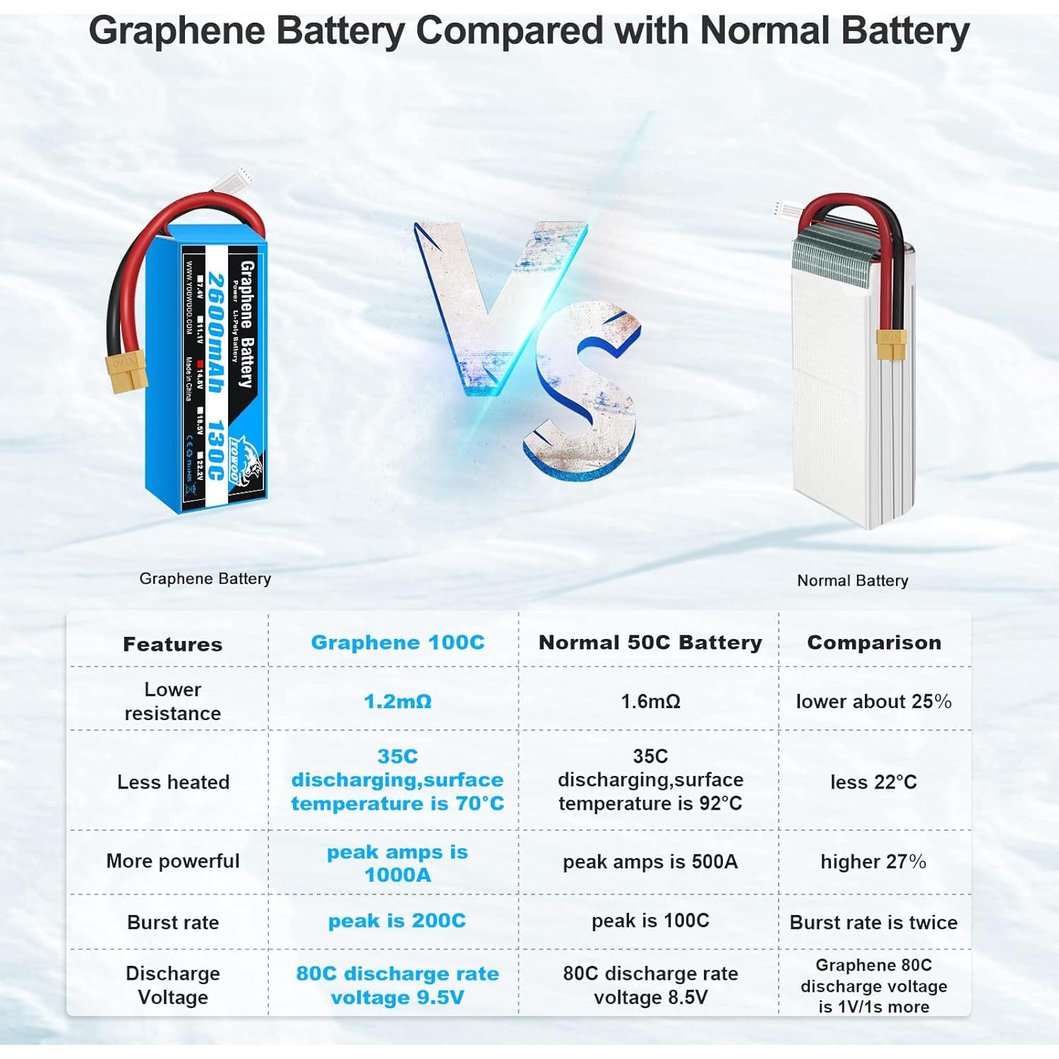 Batería LiPo 14.8V 2600mAh 130C YOWOO con Conector XT60