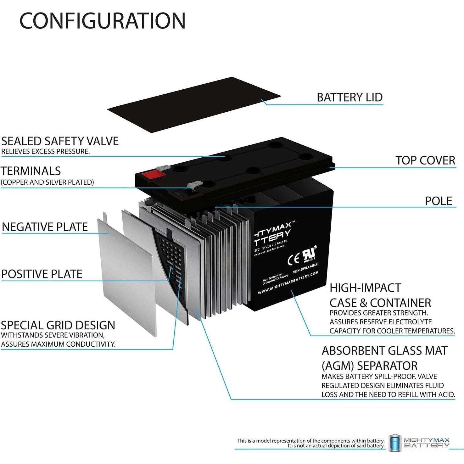 Batería recargable 12V 7.2Ah Mighty Max ML7-12F2 para APC