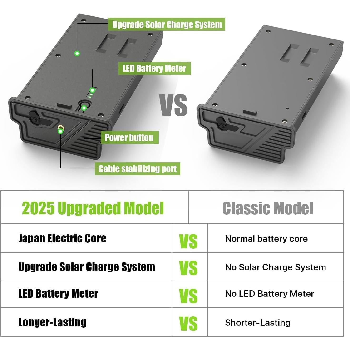 Paquete de 3 Baterías Solares Recargables Reveal EM6