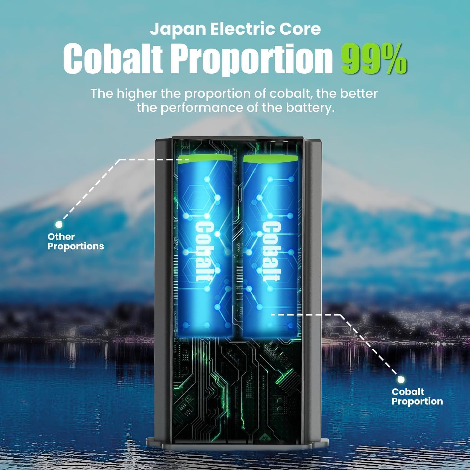 Paquete de 3 Baterías Solares Recargables Reveal EM6