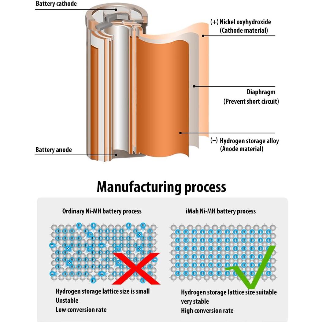 Paquete de 8 Baterías Recargables Ni-MH AAA iMah 750mAh 1.2V