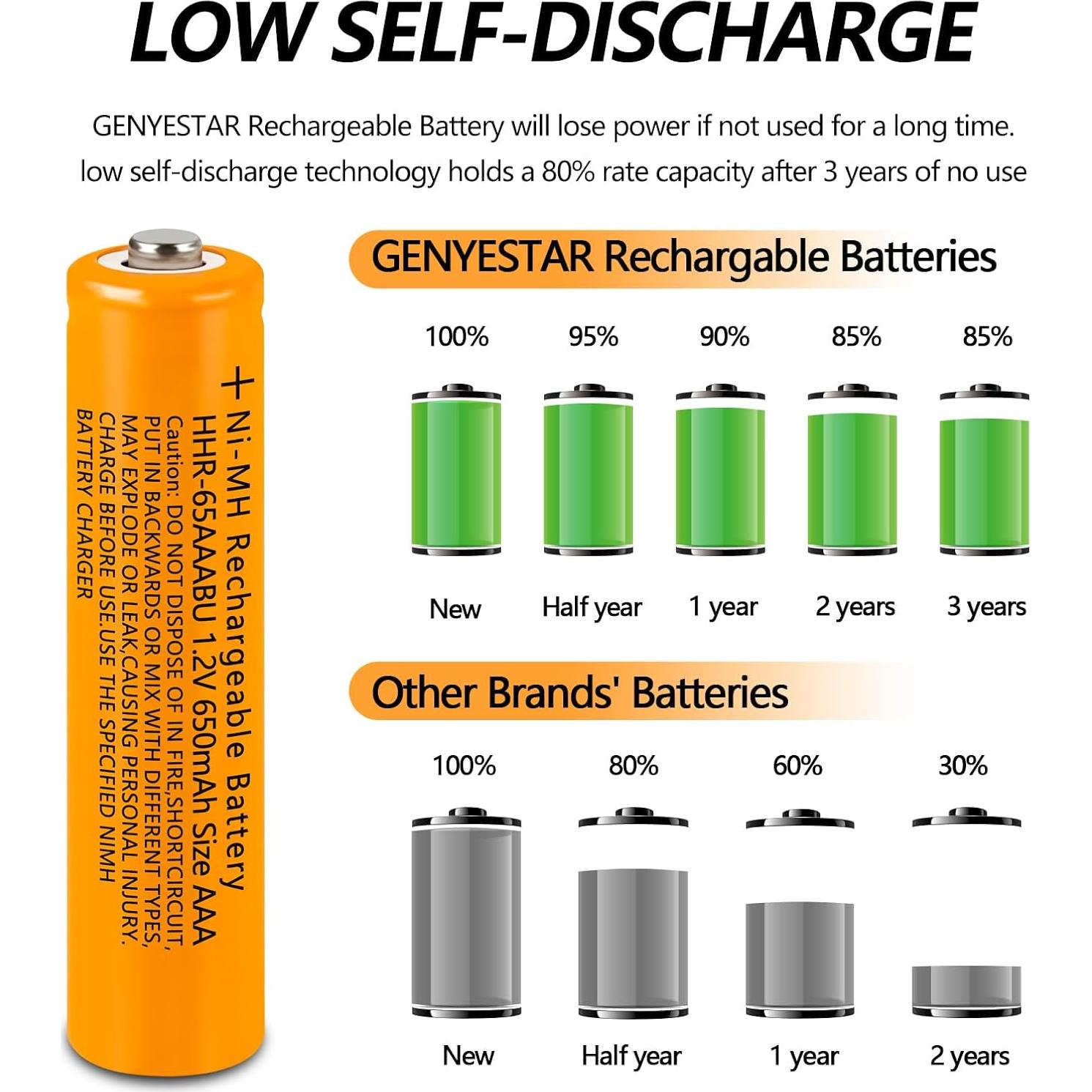 Baterías recargables Ni-MH AAA 1.2V 650mAh Panasonic - 4 unidades