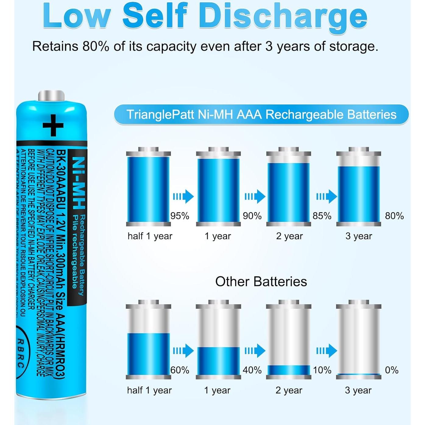 Paquete de 4 Baterías Recargables Ni-MH AAA 300mAh Oumaika