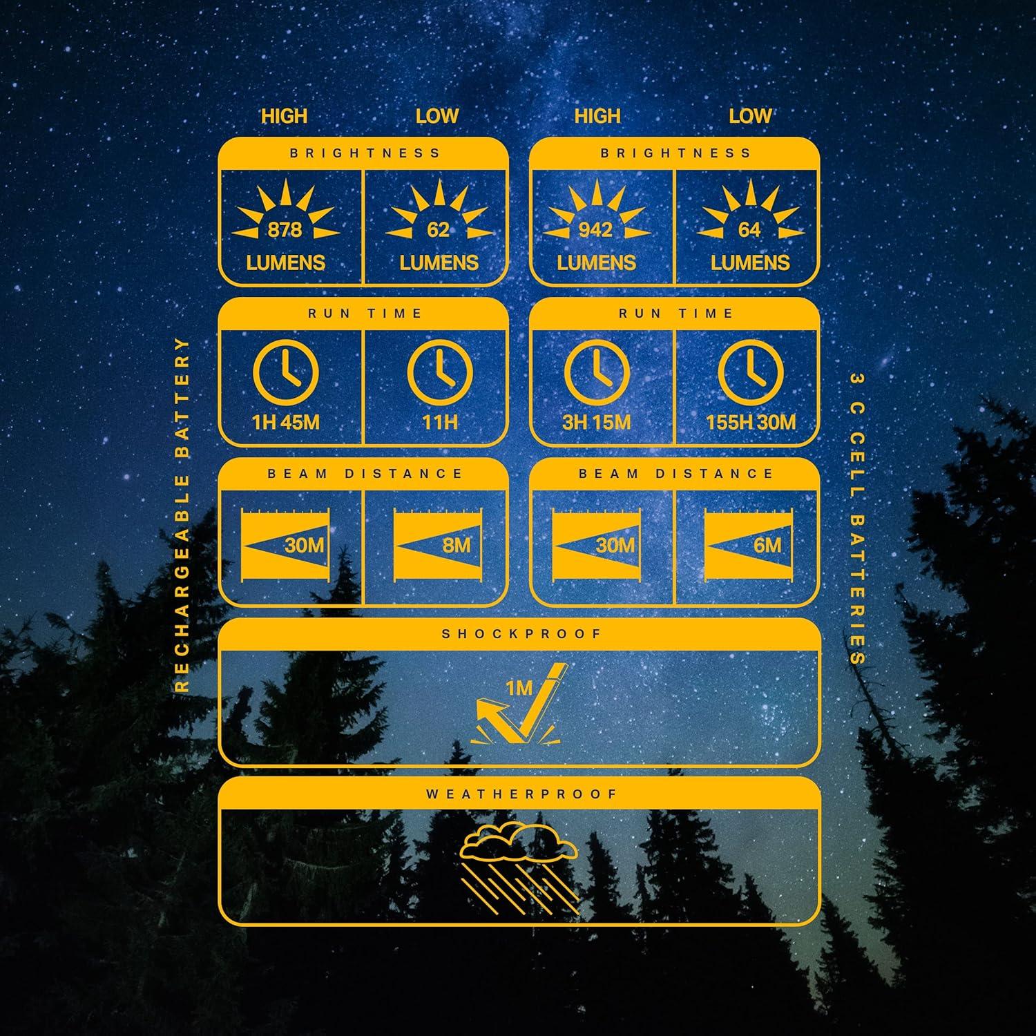 Linterna LED Recargable LUXPRO LP1513 940 Lúmenes IPX4