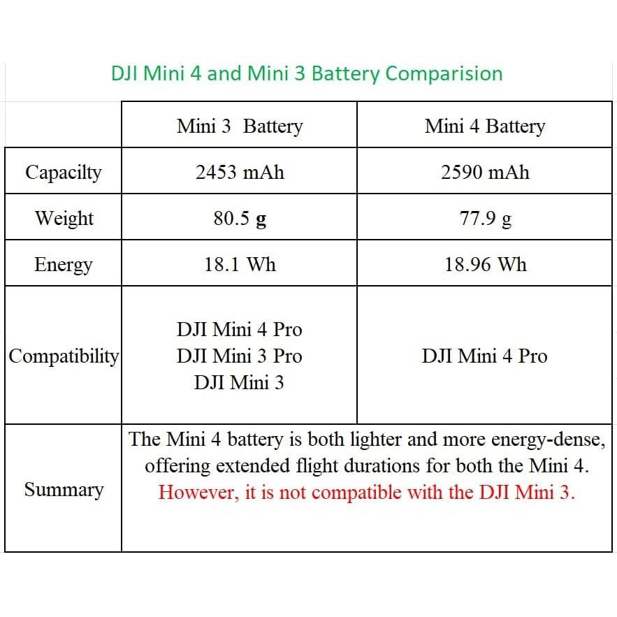 Paquete de 2 Baterías Originales DJI Mini 4 Pro 34 min