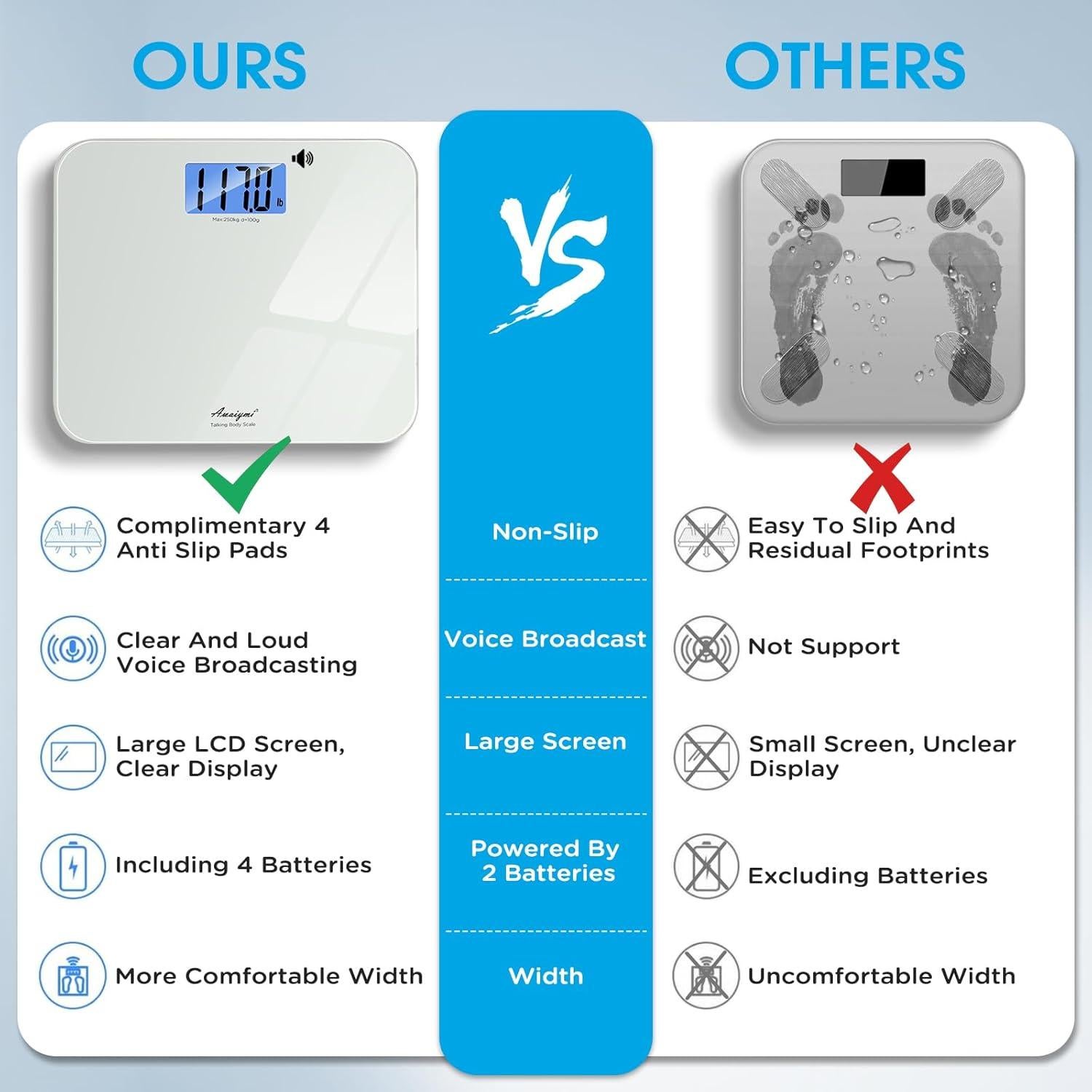 Báscula Hablante Digital Awaiymi 250 kg con Pantalla LCD